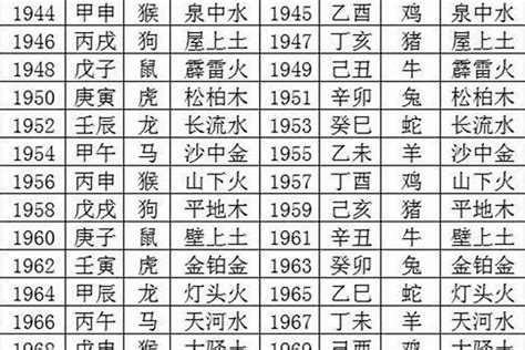 2027年五行属什么|2027年是什么年 2027年是平年还是闰年